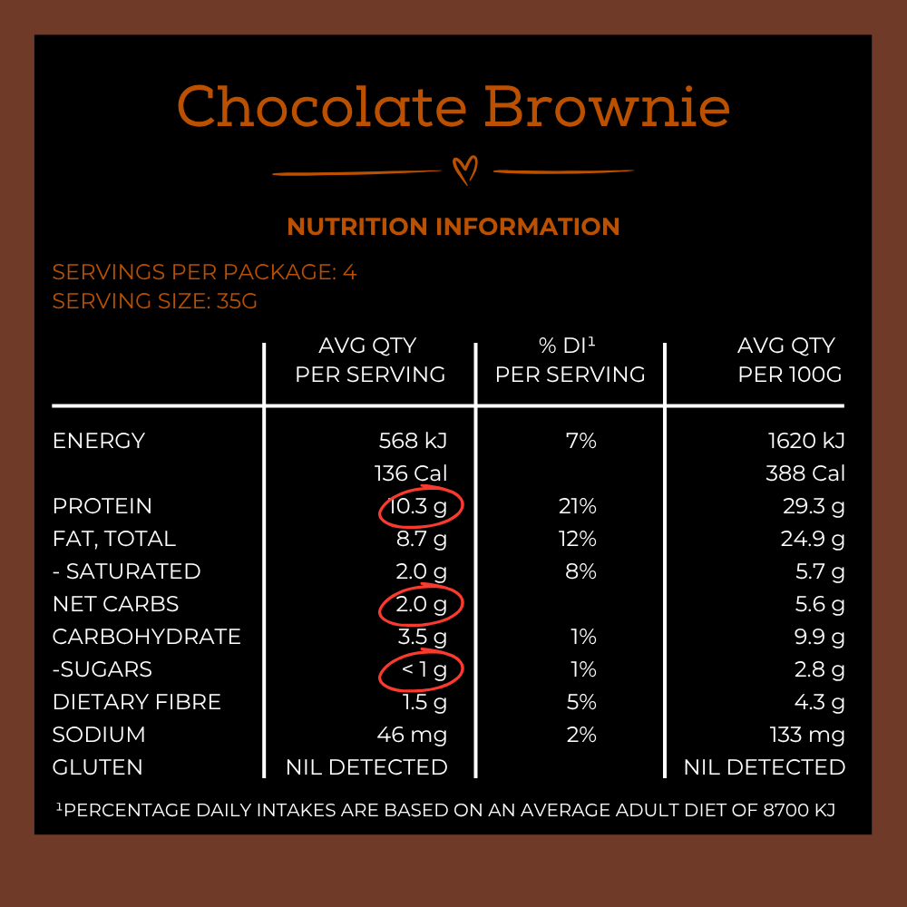 Chocolate Brownie Protein Truffles