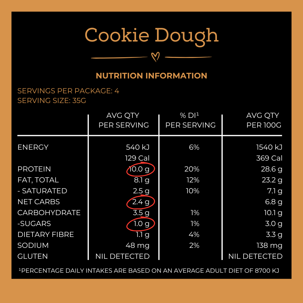 Cookie Dough Protein Truffles