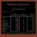 Hazelnut Espresso Protein Truffles
