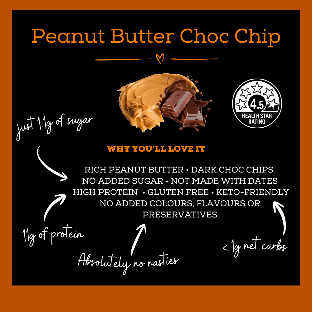 Promotional graphic for a Peanut Butter Choc Chip snack, featuring a chocolate-covered peanut butter piece at the top, a 4.5 Health Star Rating badge, and bullet points highlighting key product benefits on a black background with orange and white text.