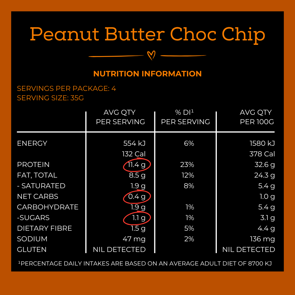 A nutrition information panel for Peanut Butter Choc Chip, showing serving size 35g and average quantities per serving and per 100g on a black background with orange text and border.